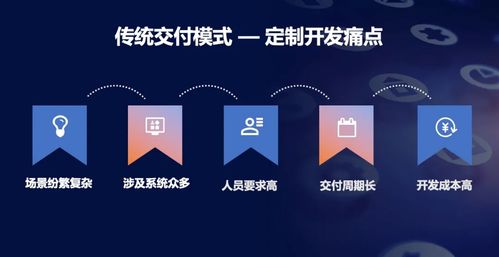低代碼架構,內(nèi)容賦能業(yè)務的最后一塊拼圖